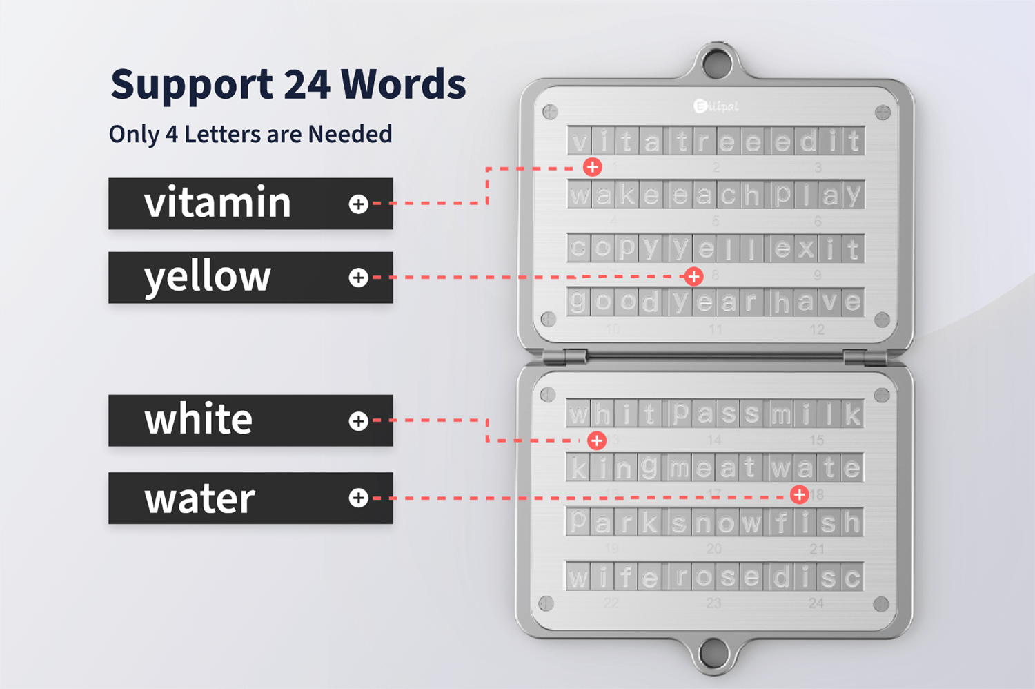 ELLIPAL Seed Phrase Steel word selection example